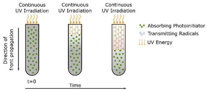 https://cdn.ncbi.nlm.nih.gov/pmc/blobs/7258/9145830/0988539e6a4f/polymers-14-02074-g033.jpg