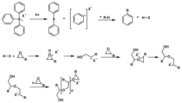 https://cdn.ncbi.nlm.nih.gov/pmc/blobs/7258/9145830/0d8407599185/polymers-14-02074-g012.jpg