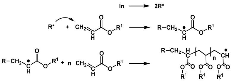 https://cdn.ncbi.nlm.nih.gov/pmc/blobs/7258/9145830/4aaa0ea09442/polymers-14-02074-g011.jpg