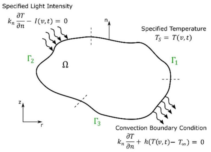 https://cdn.ncbi.nlm.nih.gov/pmc/blobs/7258/9145830/669fa66f95e5/polymers-14-02074-g026.jpg