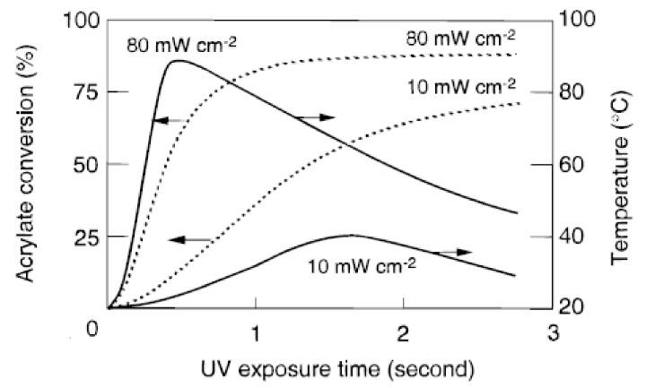 https://cdn.ncbi.nlm.nih.gov/pmc/blobs/7258/9145830/6c318ad67ed1/polymers-14-02074-g002.jpg