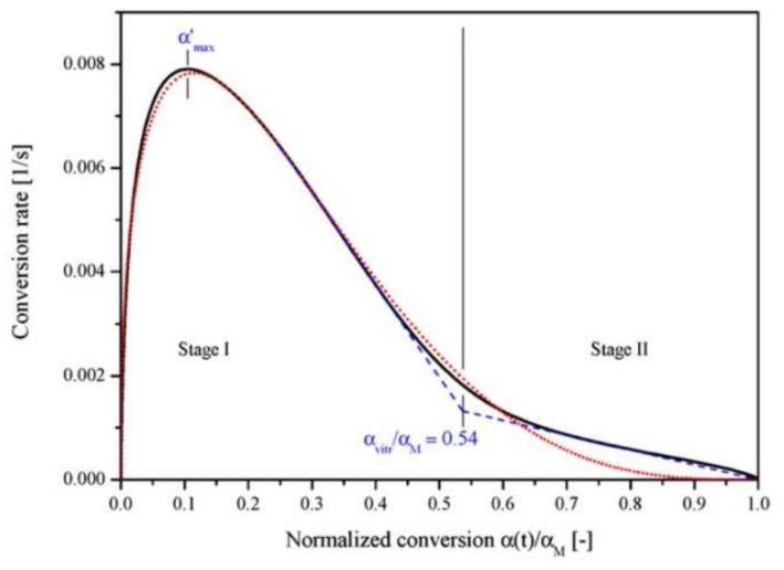 https://cdn.ncbi.nlm.nih.gov/pmc/blobs/7258/9145830/70f42d147872/polymers-14-02074-g025.jpg