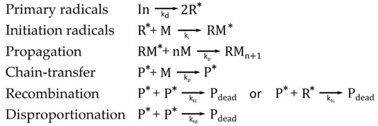 https://cdn.ncbi.nlm.nih.gov/pmc/blobs/7258/9145830/7800bd89f6de/polymers-14-02074-g003.jpg