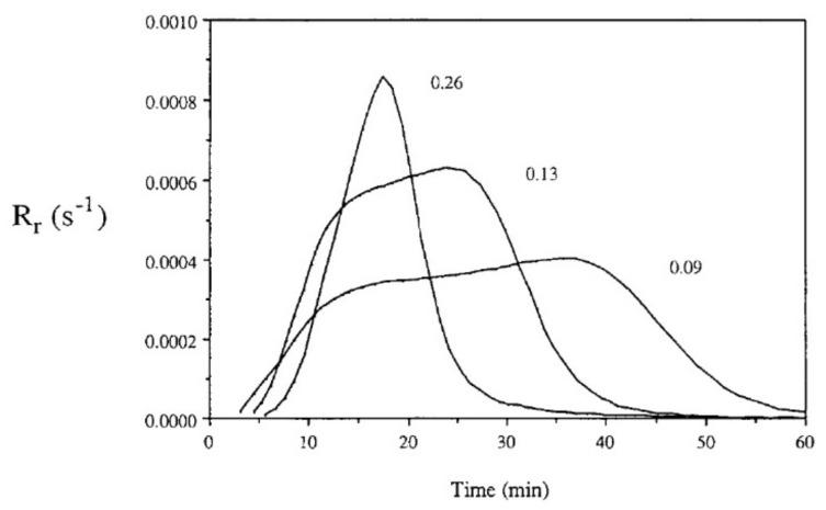 https://cdn.ncbi.nlm.nih.gov/pmc/blobs/7258/9145830/822feb64fa69/polymers-14-02074-g015.jpg