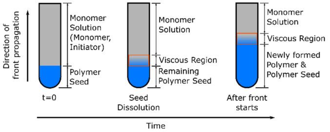 https://cdn.ncbi.nlm.nih.gov/pmc/blobs/7258/9145830/8a5033bf49f1/polymers-14-02074-g031.jpg
