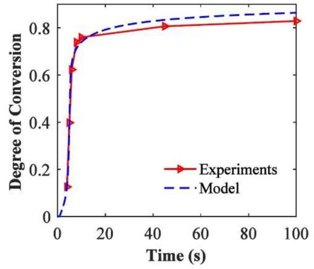 https://cdn.ncbi.nlm.nih.gov/pmc/blobs/7258/9145830/b46d82655524/polymers-14-02074-g020.jpg