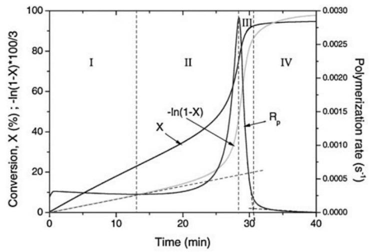 https://cdn.ncbi.nlm.nih.gov/pmc/blobs/7258/9145830/cfab0f4cff4a/polymers-14-02074-g016.jpg
