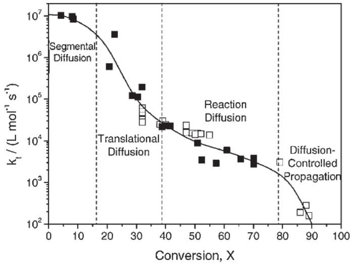 https://cdn.ncbi.nlm.nih.gov/pmc/blobs/7258/9145830/fc9dfd8ae4fd/polymers-14-02074-g019.jpg