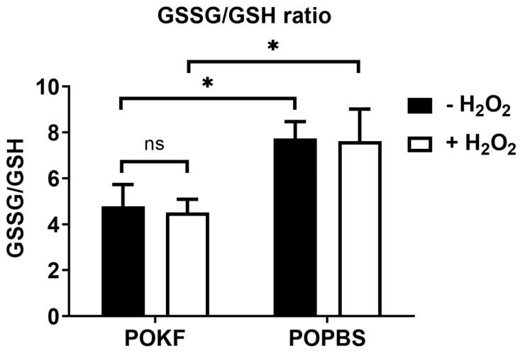 https://cdn.ncbi.nlm.nih.gov/pmc/blobs/725a/10886415/65c86f2e531b/antioxidants-13-00188-g007.jpg