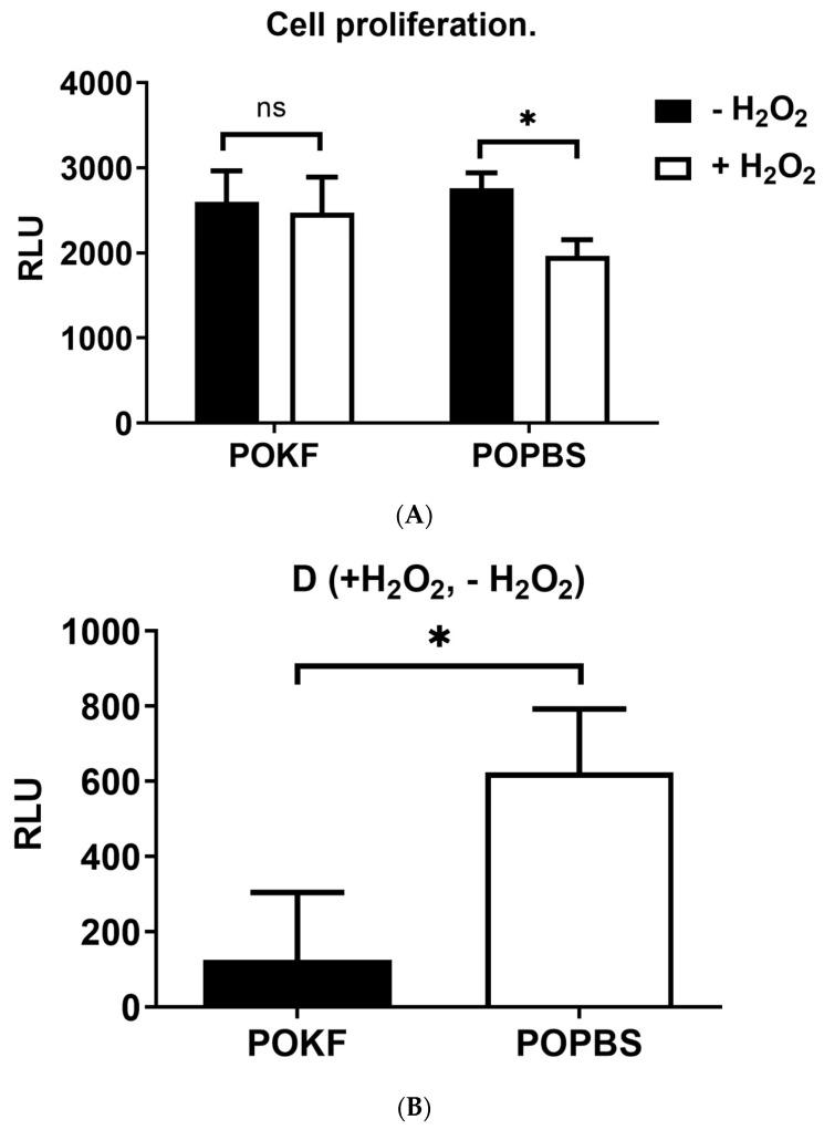 https://cdn.ncbi.nlm.nih.gov/pmc/blobs/725a/10886415/9d960a3b9c39/antioxidants-13-00188-g004.jpg