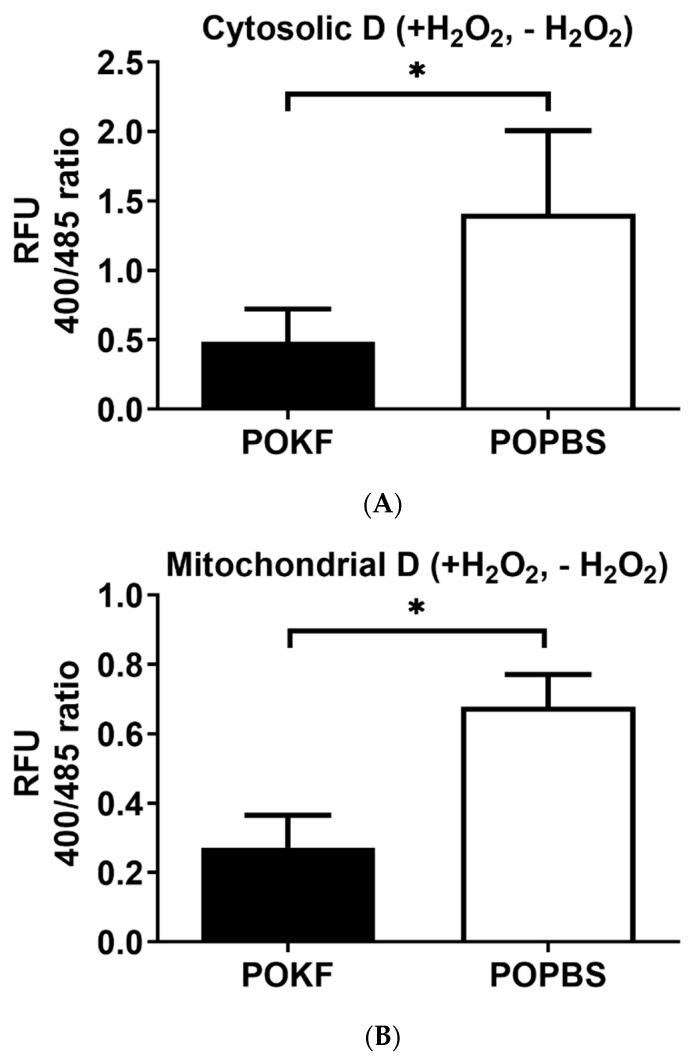 https://cdn.ncbi.nlm.nih.gov/pmc/blobs/725a/10886415/c75cfa195177/antioxidants-13-00188-g003.jpg