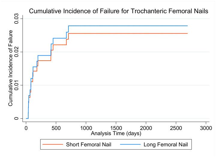 https://cdn.ncbi.nlm.nih.gov/pmc/blobs/725a/8066145/23841de82a2d/medicina-57-00338-g004.jpg