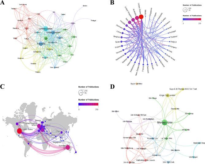 https://cdn.ncbi.nlm.nih.gov/pmc/blobs/725c/11092139/21c78adc52d6/41043_2024_567_Fig3_HTML.jpg