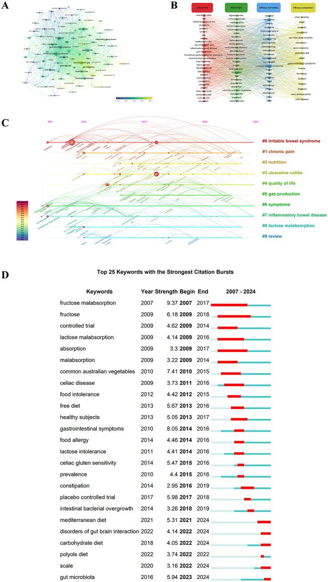 https://cdn.ncbi.nlm.nih.gov/pmc/blobs/725c/11092139/7796624a254e/41043_2024_567_Fig5_HTML.jpg