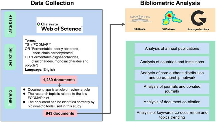 https://cdn.ncbi.nlm.nih.gov/pmc/blobs/725c/11092139/b33075bbc57e/41043_2024_567_Fig1_HTML.jpg