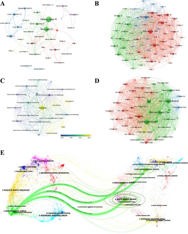 https://cdn.ncbi.nlm.nih.gov/pmc/blobs/725c/11092139/e58302f913e8/41043_2024_567_Fig4_HTML.jpg
