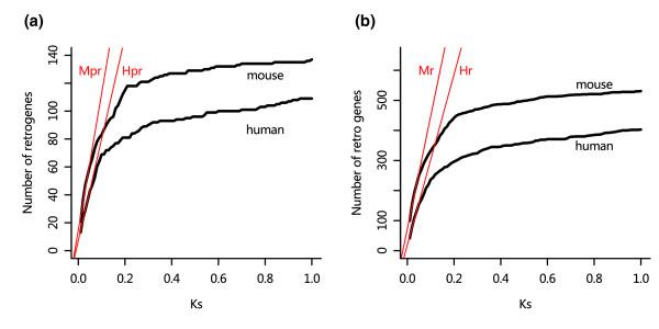 https://cdn.ncbi.nlm.nih.gov/pmc/blobs/725c/2374989/06b33b8e0e5a/gb-2007-8-8-r158-4.jpg