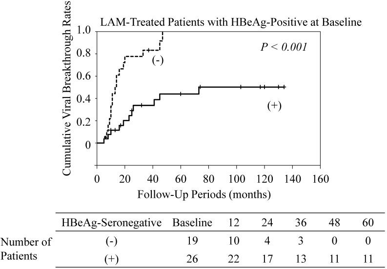 https://cdn.ncbi.nlm.nih.gov/pmc/blobs/725d/3607242/a08a18b90b5b/ijmsv10p0567g03.jpg