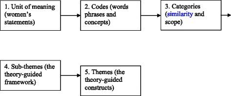 https://cdn.ncbi.nlm.nih.gov/pmc/blobs/725d/4724137/5fca65f03548/12978_2016_120_Fig1_HTML.jpg