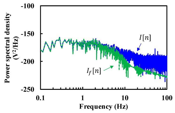 https://cdn.ncbi.nlm.nih.gov/pmc/blobs/725e/7570872/30debd54c265/sensors-20-05209-g004.jpg