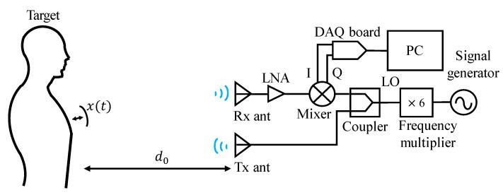 https://cdn.ncbi.nlm.nih.gov/pmc/blobs/725e/7570872/82eb222d906e/sensors-20-05209-g001.jpg