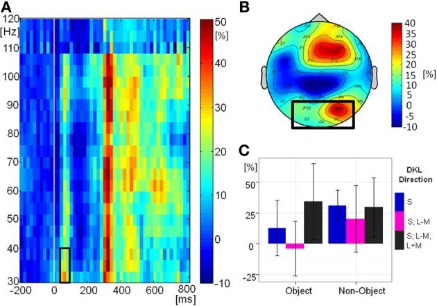 https://cdn.ncbi.nlm.nih.gov/pmc/blobs/7260/3867122/65018812aa14/fpsyg-04-00948-g0008.jpg