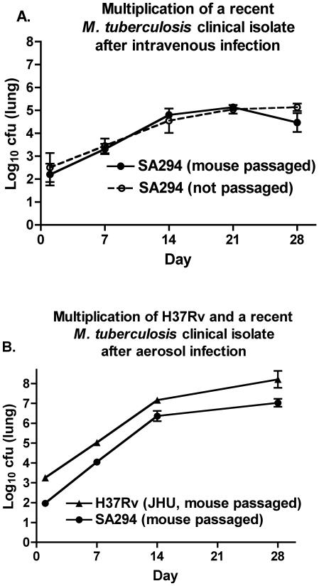 https://cdn.ncbi.nlm.nih.gov/pmc/blobs/7261/2858211/93b71d6b2298/pone.0010289.g001.jpg