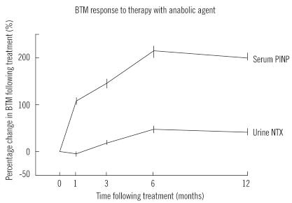 https://cdn.ncbi.nlm.nih.gov/pmc/blobs/7261/3289774/59d9b3674b75/alm-32-105-g002.jpg