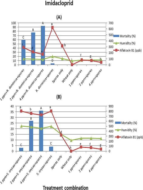 https://cdn.ncbi.nlm.nih.gov/pmc/blobs/7262/4768669/9a2b0235466c/peerj-04-1665-g003.jpg