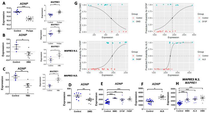 https://cdn.ncbi.nlm.nih.gov/pmc/blobs/7263/7603382/5df44a6758b9/cells-09-02320-g002.jpg