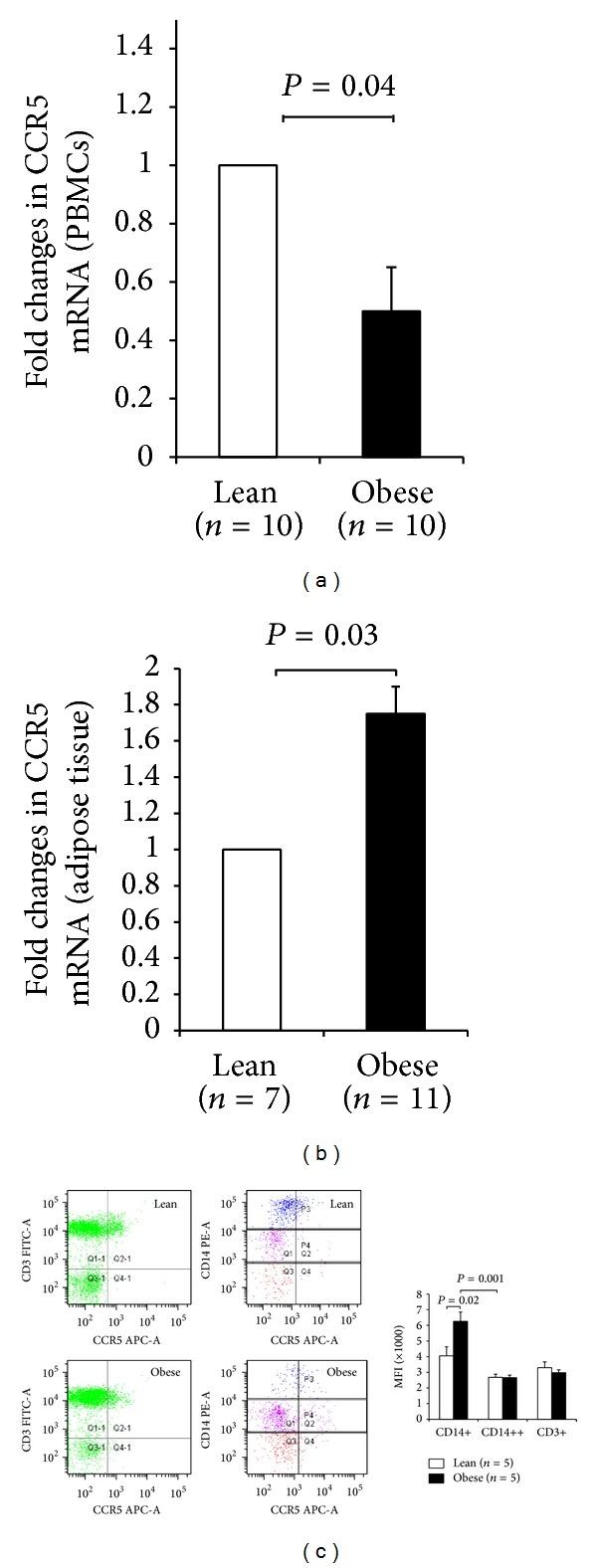https://cdn.ncbi.nlm.nih.gov/pmc/blobs/7264/4016945/ec884d58fcf5/MI2014-627150.003.jpg