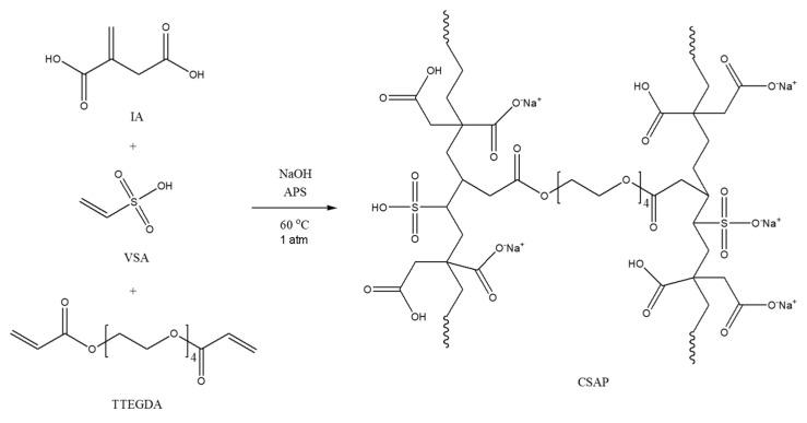 https://cdn.ncbi.nlm.nih.gov/pmc/blobs/7267/8401111/d040c2f36c80/polymers-13-02782-sch001.jpg