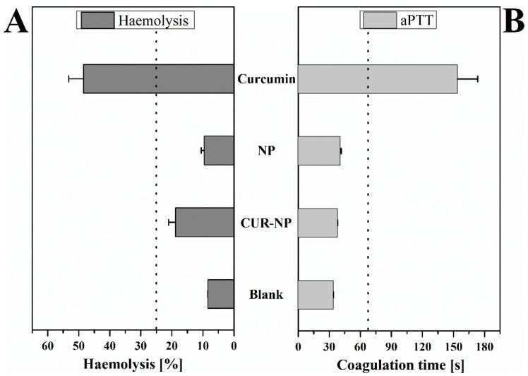 https://cdn.ncbi.nlm.nih.gov/pmc/blobs/7268/6630253/17848e6a1679/pharmaceutics-11-00282-g006.jpg