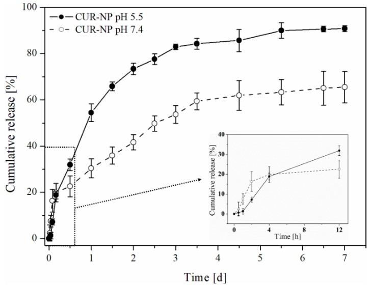 https://cdn.ncbi.nlm.nih.gov/pmc/blobs/7268/6630253/702d64657aad/pharmaceutics-11-00282-g002.jpg
