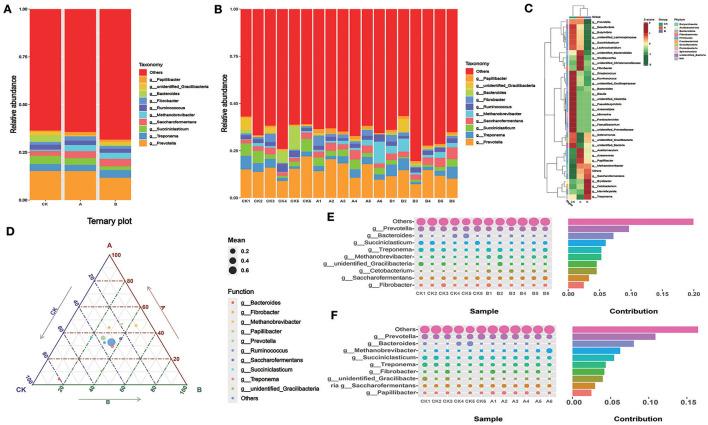 https://cdn.ncbi.nlm.nih.gov/pmc/blobs/726e/11144891/2ed44ec96f58/fmicb-15-1364517-g0004.jpg