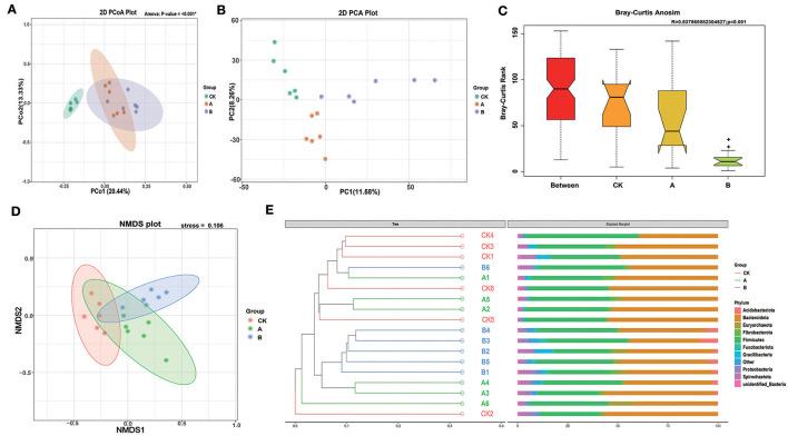 https://cdn.ncbi.nlm.nih.gov/pmc/blobs/726e/11144891/a6cfe1f483ed/fmicb-15-1364517-g0002.jpg