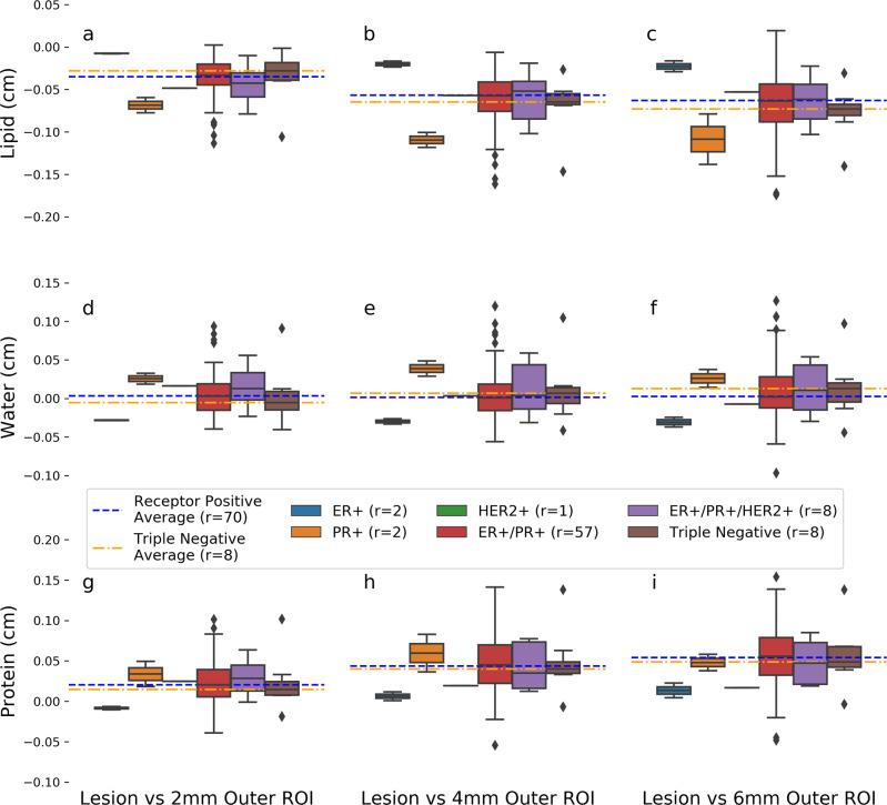 https://cdn.ncbi.nlm.nih.gov/pmc/blobs/7271/9053198/571c58849fb3/43856_2021_24_Fig6_HTML.jpg