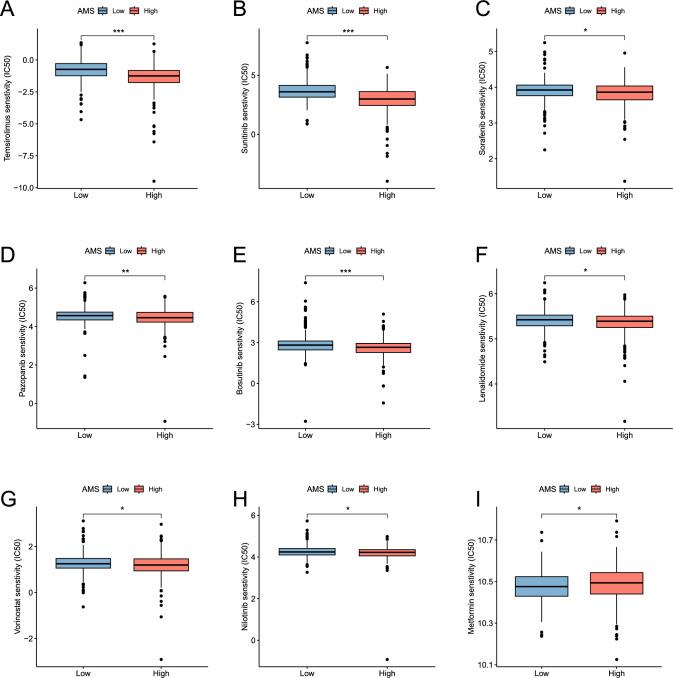 https://cdn.ncbi.nlm.nih.gov/pmc/blobs/7273/12075052/d30b868d517a/12672_2025_2505_Fig6_HTML.jpg