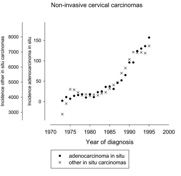 https://cdn.ncbi.nlm.nih.gov/pmc/blobs/7274/1994954/e15dd3ce86d5/1471-2407-7-164-4.jpg