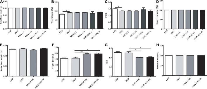 https://cdn.ncbi.nlm.nih.gov/pmc/blobs/7275/9298519/168eacd8e8eb/fnut-09-918327-g001.jpg