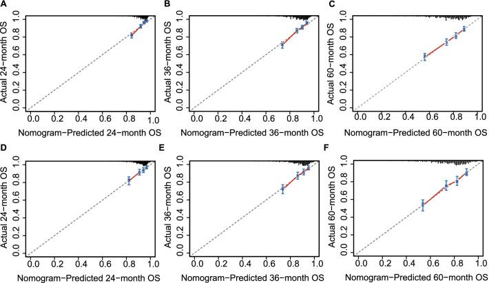 https://cdn.ncbi.nlm.nih.gov/pmc/blobs/7277/9254567/30de7e13248d/12893_2022_1710_Fig4_HTML.jpg