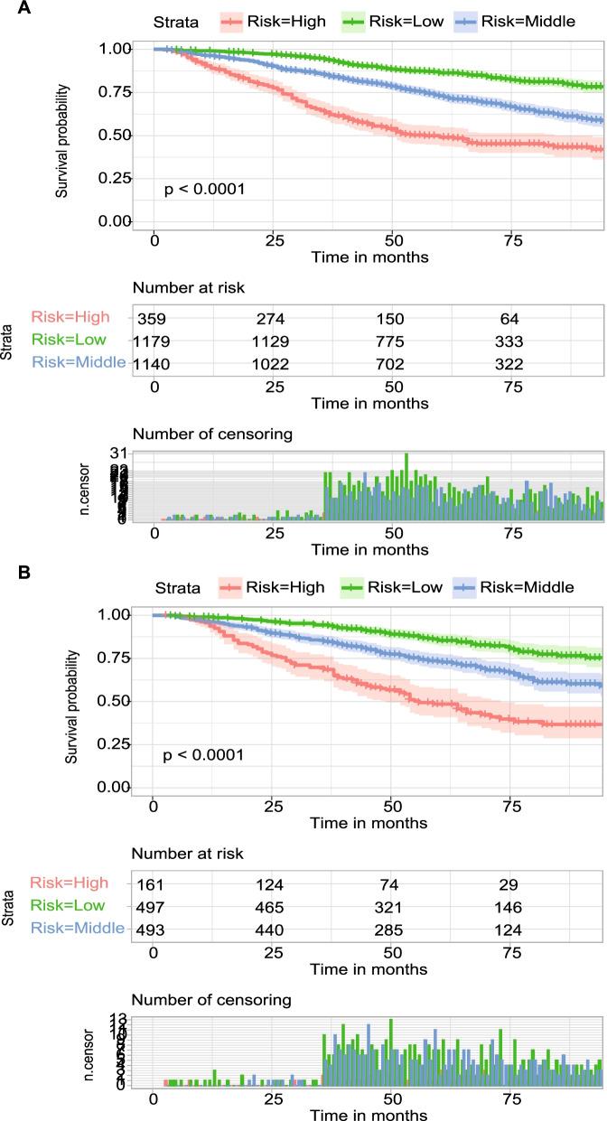 https://cdn.ncbi.nlm.nih.gov/pmc/blobs/7277/9254567/ec8d622478cf/12893_2022_1710_Fig5_HTML.jpg