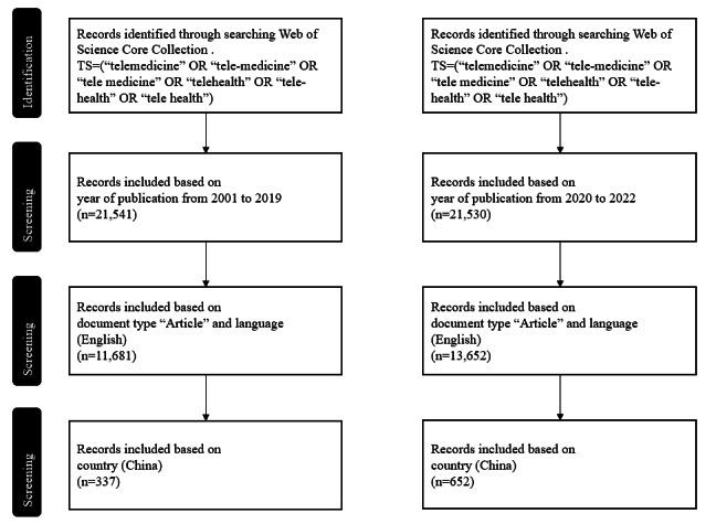 https://cdn.ncbi.nlm.nih.gov/pmc/blobs/727a/11399753/234642b5bdbc/ijmr_v13i1e40801_fig1.jpg