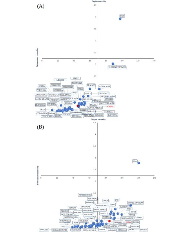 https://cdn.ncbi.nlm.nih.gov/pmc/blobs/727a/11399753/5337bc48d758/ijmr_v13i1e40801_fig5.jpg