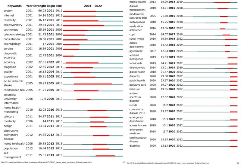https://cdn.ncbi.nlm.nih.gov/pmc/blobs/727a/11399753/91b99d38aa8b/ijmr_v13i1e40801_fig7.jpg