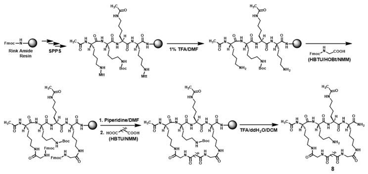 https://cdn.ncbi.nlm.nih.gov/pmc/blobs/727a/6384901/0e59854f8401/molecules-24-00424-sch003.jpg