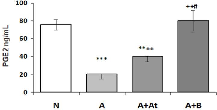 https://cdn.ncbi.nlm.nih.gov/pmc/blobs/727a/8801213/d21a1db7200e/AJP-12-30-g004.jpg