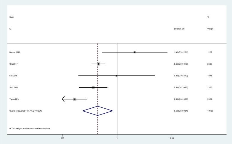 https://cdn.ncbi.nlm.nih.gov/pmc/blobs/727c/10542235/d422156c7538/40001_2023_1287_Fig2_HTML.jpg