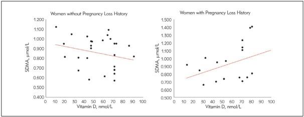https://cdn.ncbi.nlm.nih.gov/pmc/blobs/727c/6298471/5b528b222c62/jomb-37-441-g003.jpg