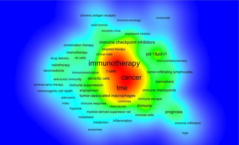 https://cdn.ncbi.nlm.nih.gov/pmc/blobs/727c/9582136/526030e3f09b/fimmu-13-967076-g007.jpg